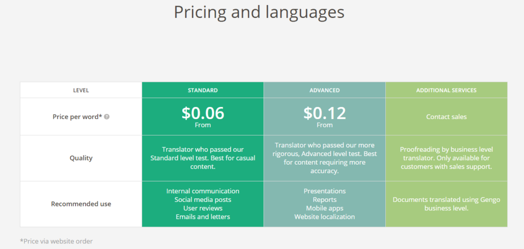 Pricing and languages 参照URL: https://gengo.com/pricing-languages/